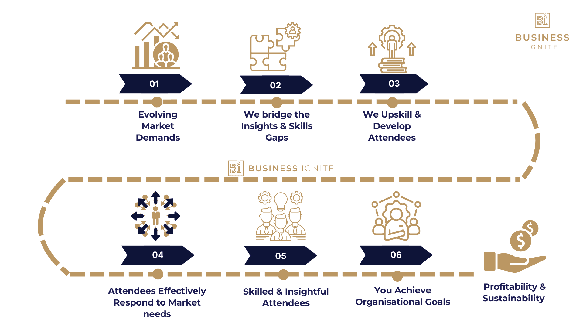 Strategic Business Transformation, Strategic Business Transformation